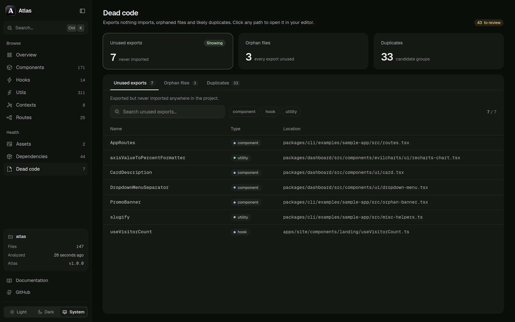 The Dead code view: counts of unused exports, orphan files and duplicate groups above a table of unused exports.