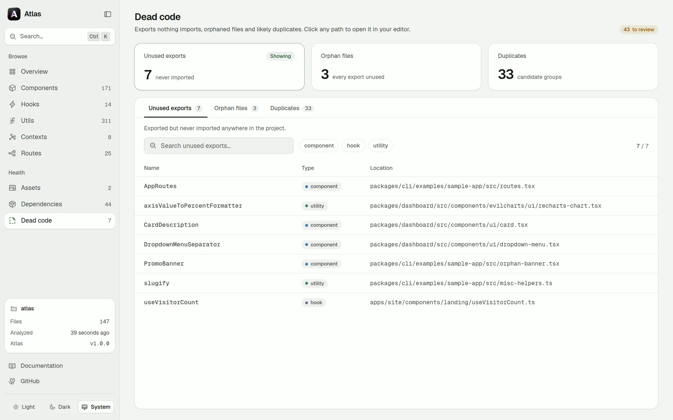 The Dead code view: counts of unused exports, orphan files and duplicate groups above a table of unused exports.