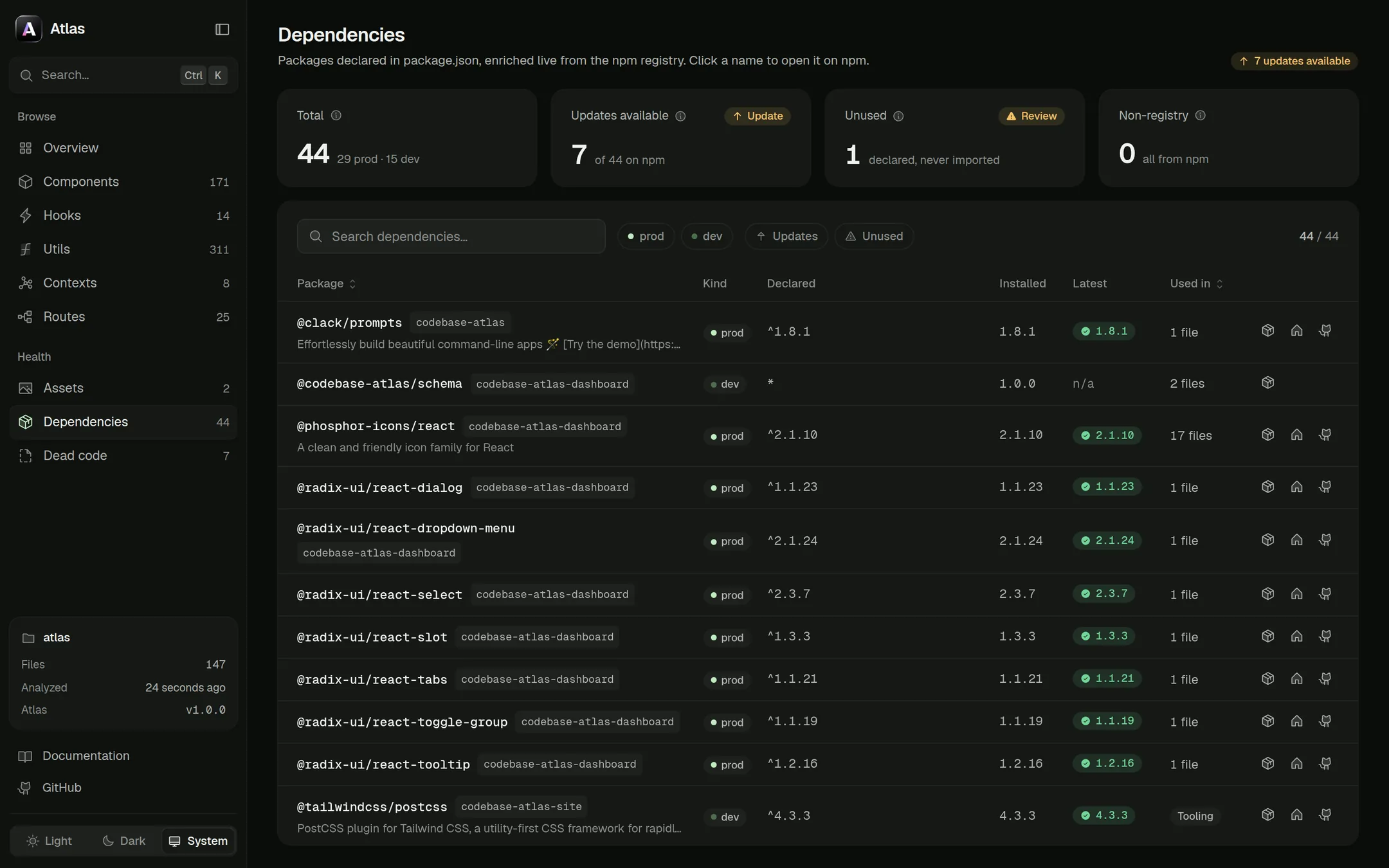 The Dependencies view: totals for packages, available updates and unused packages above a table of every npm dependency.