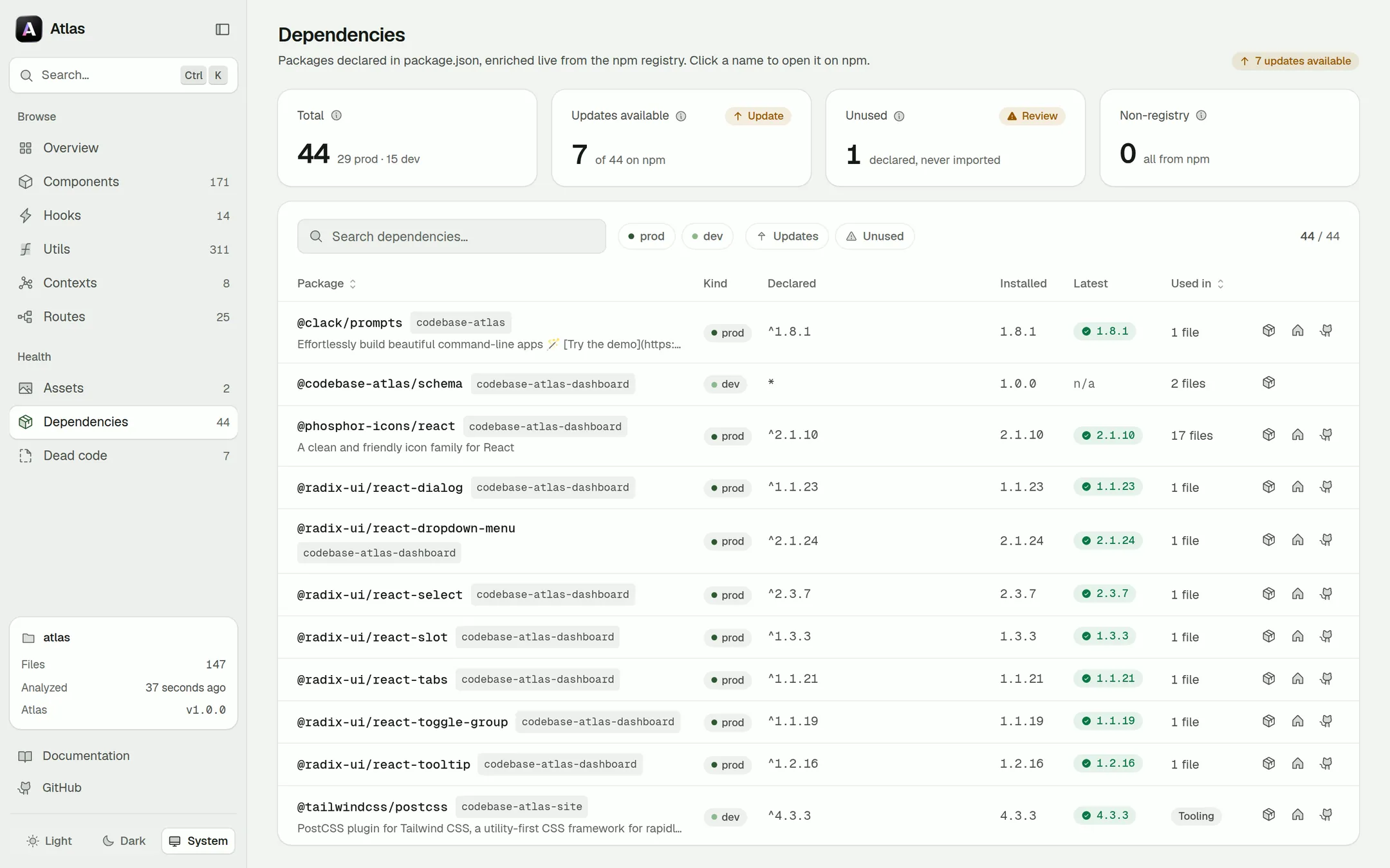 The Dependencies view: totals for packages, available updates and unused packages above a table of every npm dependency.